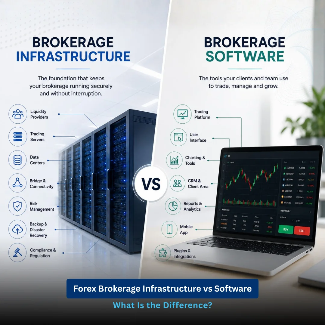Forex brokerage infrastructure vs software